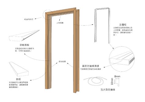 標準門框尺寸 牽水狀